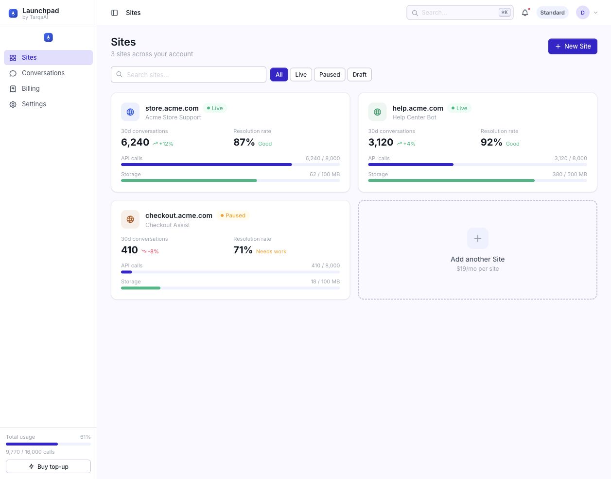 Sites dashboard